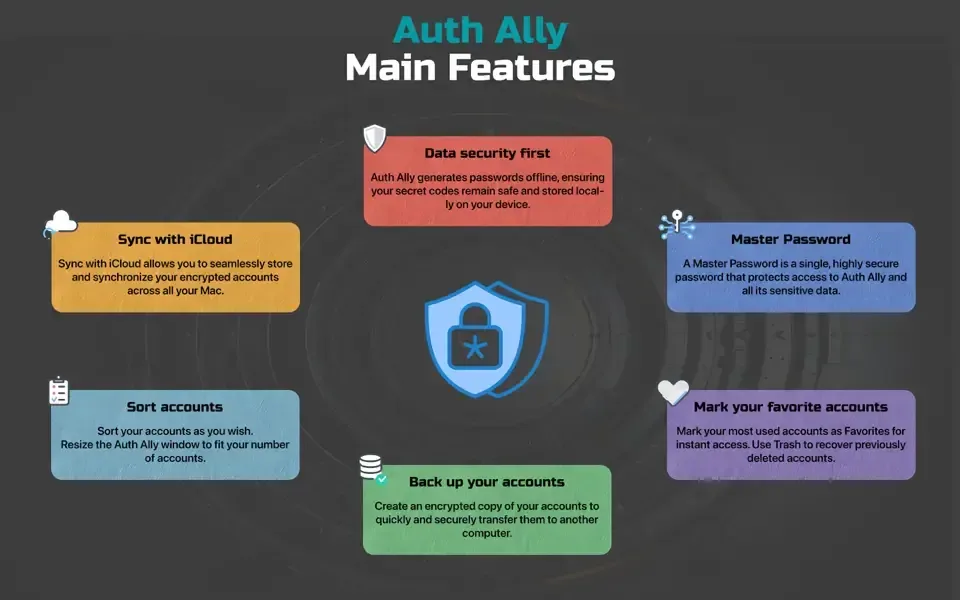 auth-ally-for-mac-security-features