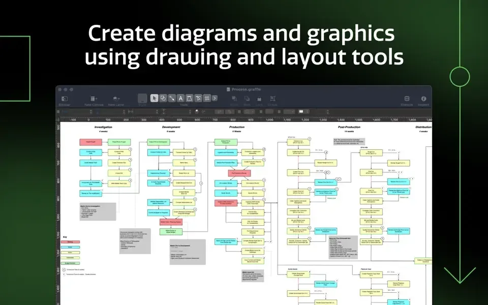 OmniGraffle Pro 1