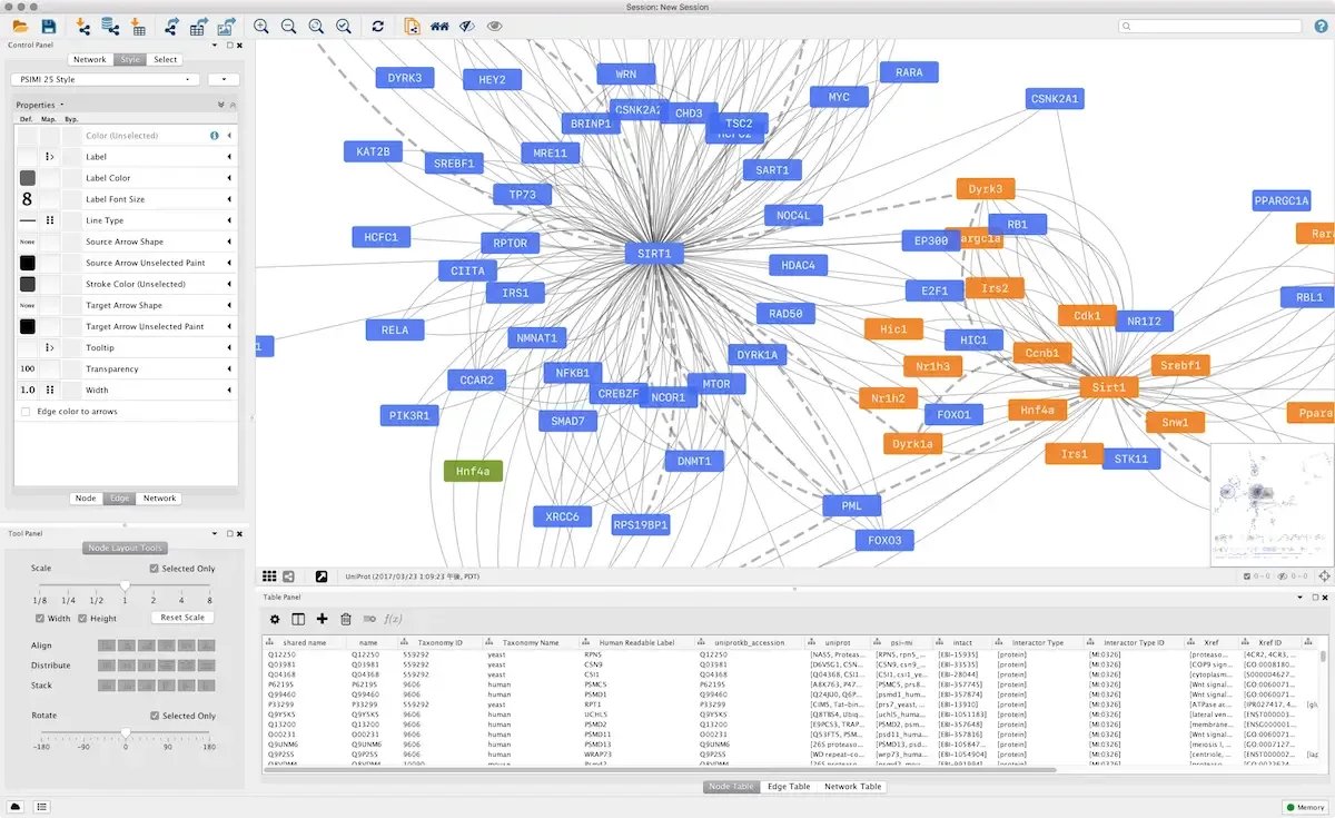 Cytoscape 1